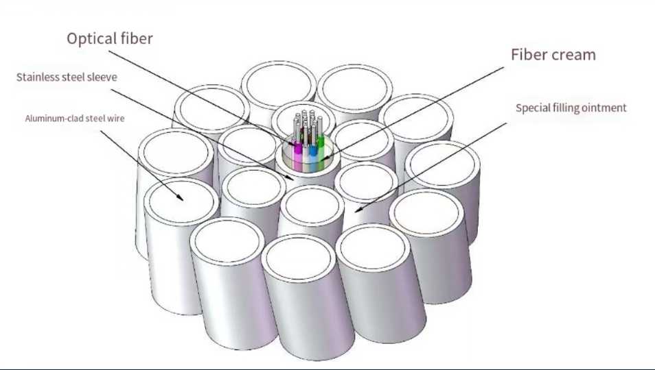 Overhead Rack Optical Fiber Cable Routing OPGW Fiber Optic Cable for Overhead Power Transmission Lines