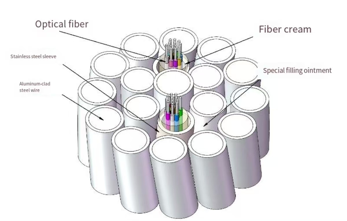 OPGW Fiber Optic Cable 4-48 Core Single-mode Multimode for Power Systems