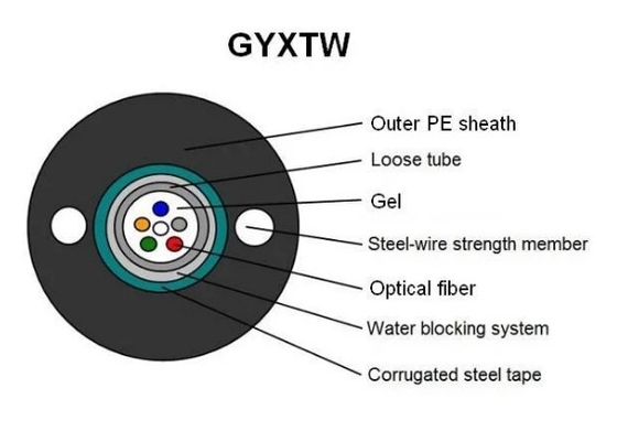 Outdoor Singlemode Self Supporting GYXTW Armoured Fiber Optic Cable With Two Steel Messenger