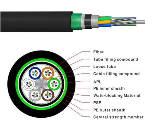 PE Jacket Central Loose Tube Underwater Fiber Optic Cable GYTA53 Armoured Multi 144 Core