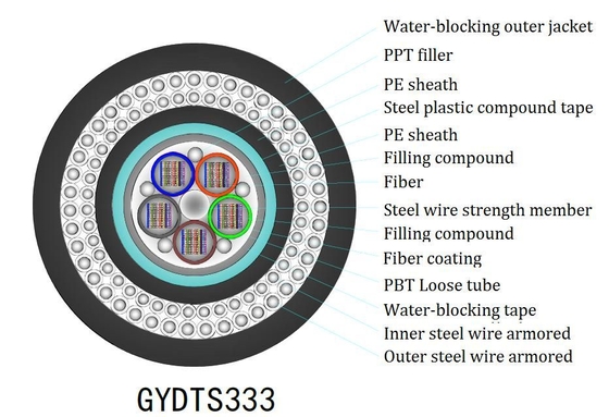 Indoor FTTH Flat Drop Cable Yofc/Corning/Sumitomo Fiber for Optimal Performance