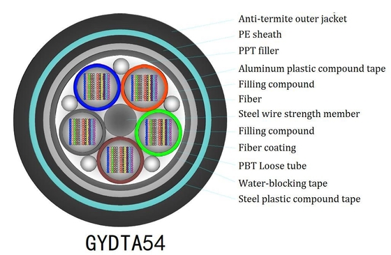 LSZH Fiber Optical Connector 20m for Long-Distance Communication
