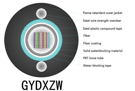 10 Working Days Lead Time UV Resistant PE Sheath Duct Cable With Steel or Aluminum Tape