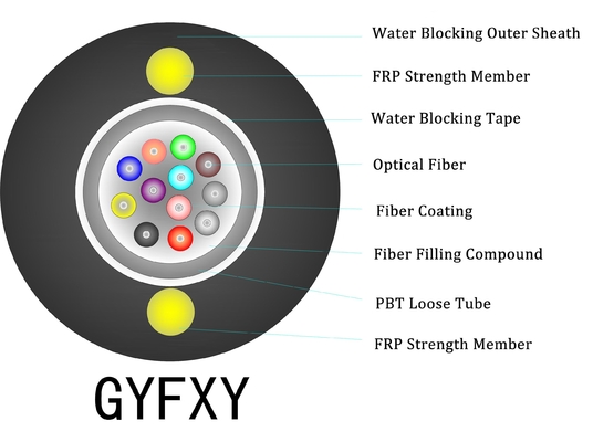 Durable Duct Fiber Optic Cable with Aerial Cable and Filling Compound