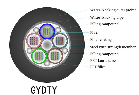 UV-stabilized Jacket and Black Color Ducted Fiber Cable System for Industrial Applications