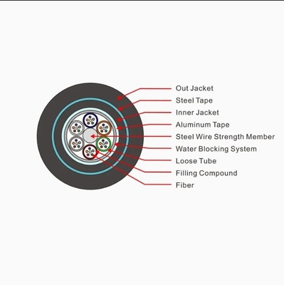 PE Sheath Optical Cable Buried Directly GYTA53 12.2-19.7mm Diameter for Customer Requirements