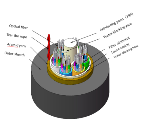 All-dielectric self-supporting optical cable