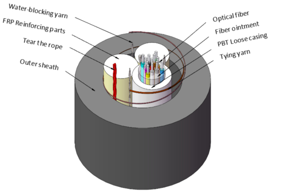 Lightweight all-dielectric self-supporting optical cable