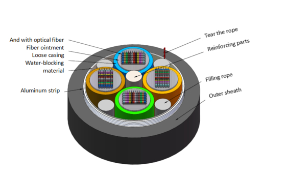 GYDTA 12-Core FTTH Fiber Optic Cable with PE Sheath