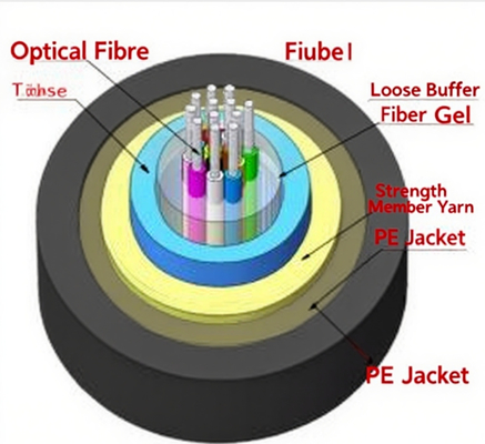 GYCFXY Air Blown Micro Cable with HDPE Sheath for Communication
