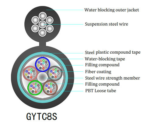 HDPE Steel Armored Fiber Optic Cable , GYTC8S 48 Pair Fiber Optic Cable