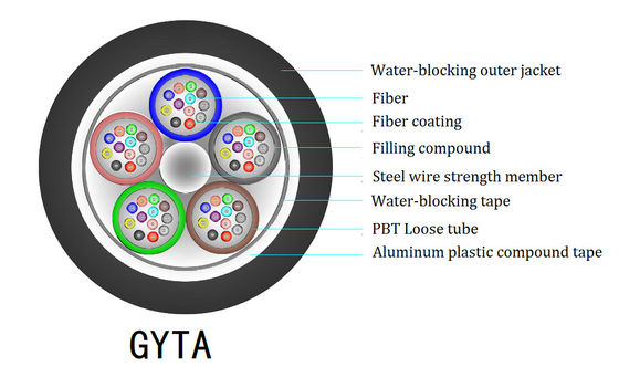 Black Outdoor Gyta Cable , 48 Core Armoured Fibre Optic Cable