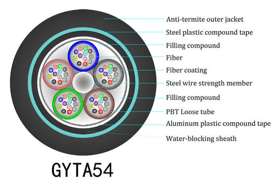 GYTA54 Direct Burial Multimode Fiber Optic Cable 12 Core