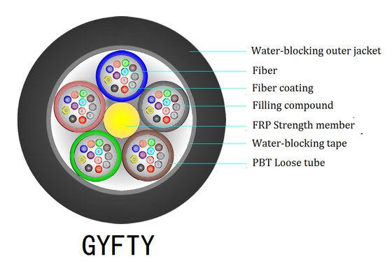 Filling Loose Tube Fiber Optic Cable , G652D GYFTY 12 Strand Fiber Optic Cable
