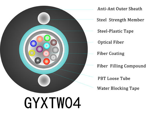 GYXTW04 Anti Termite Cable